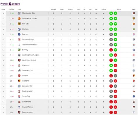 pl england|england premier league week 17.